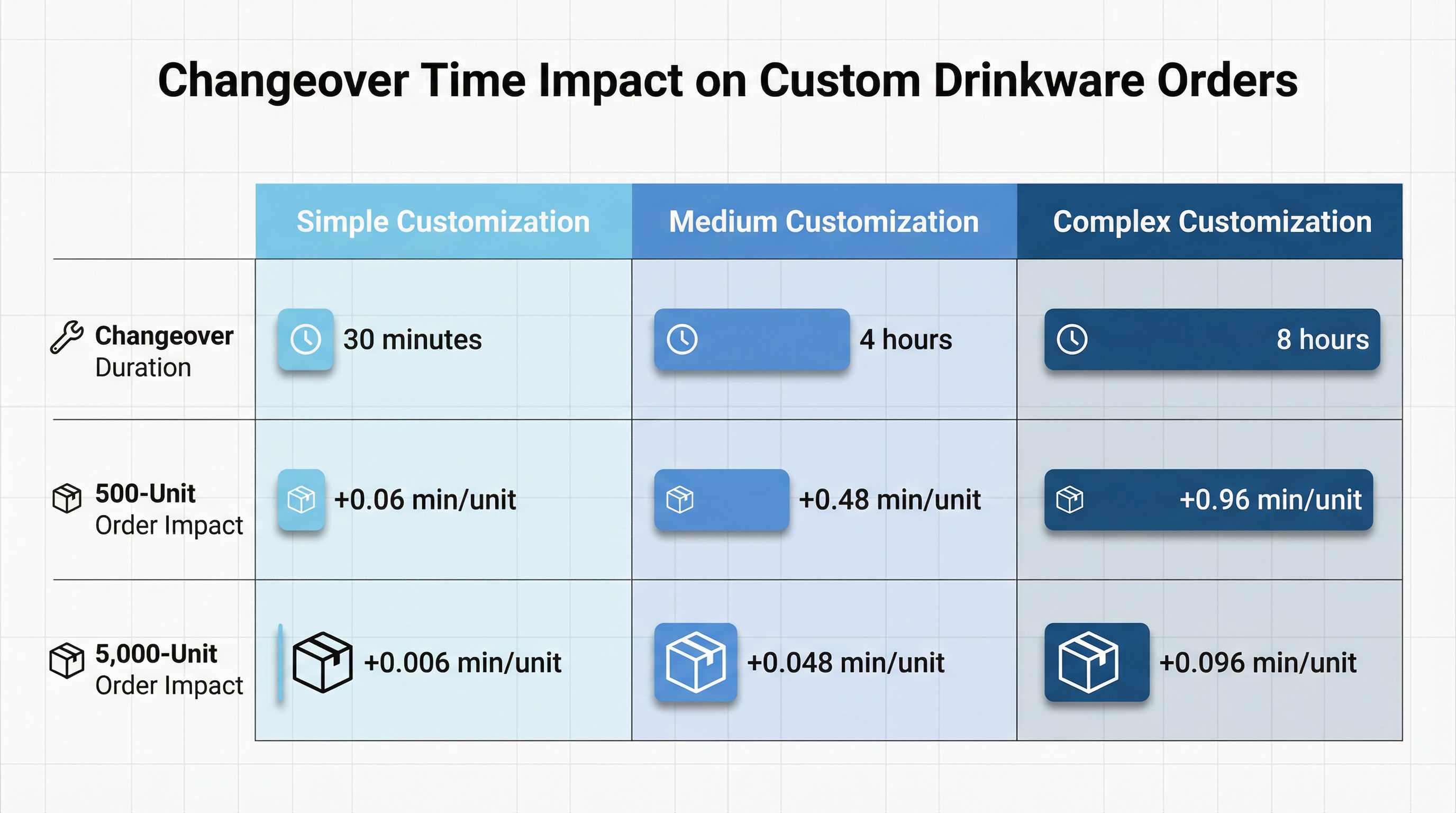 Why Your 500-Unit Custom Drinkware Order Takes 9 Weeks When the Quote Said 7