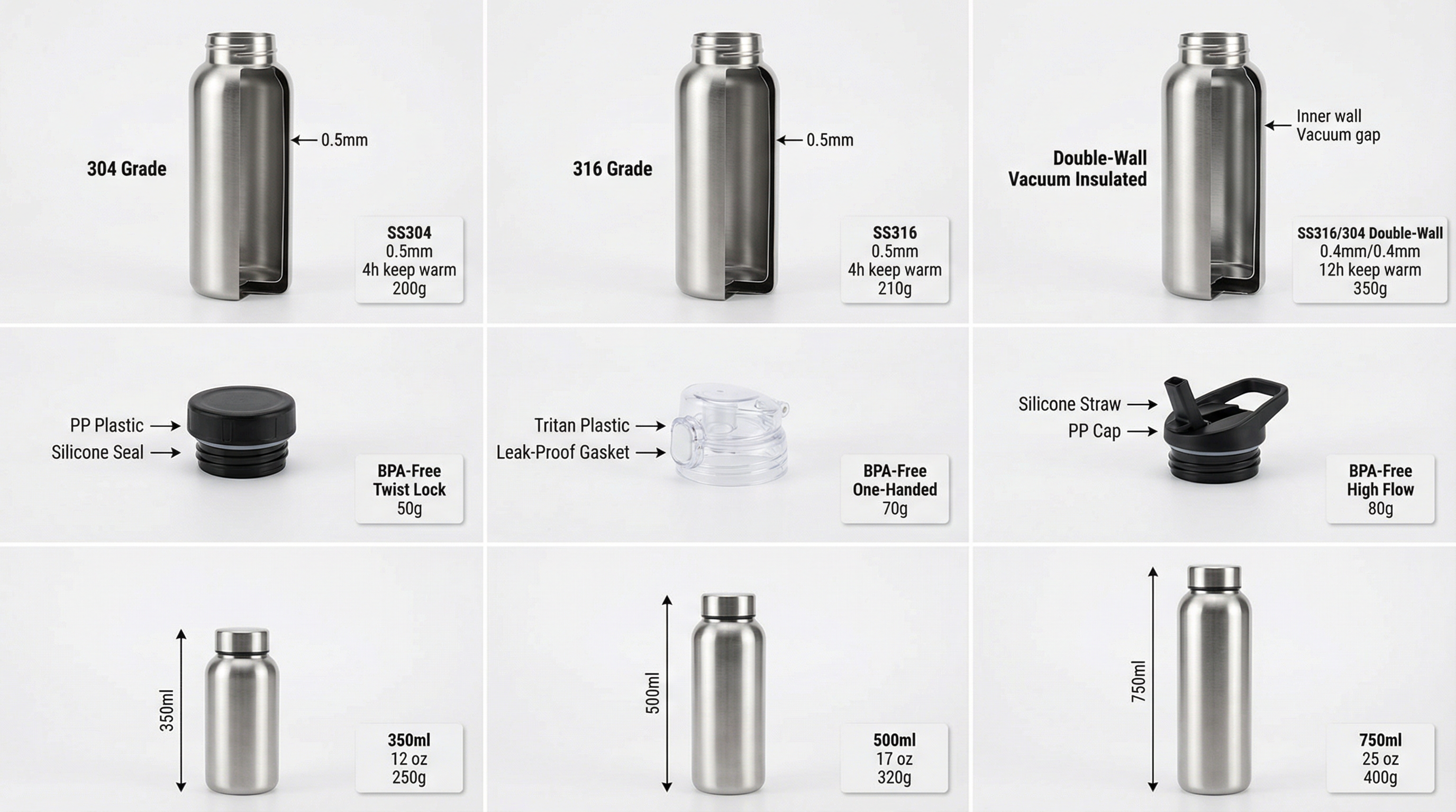 Drinkware material and specification comparison showing stainless steel grades, lid types, and capacity options for corporate procurement decisions